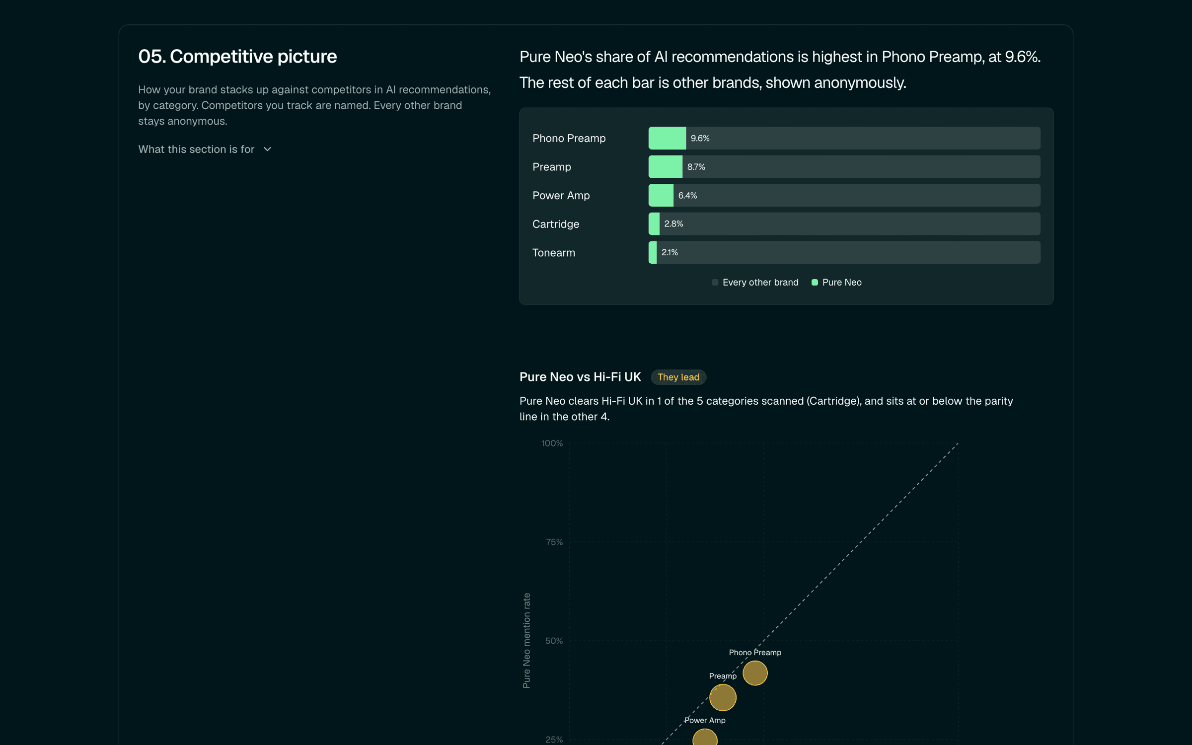 Sample report: Competitive picture