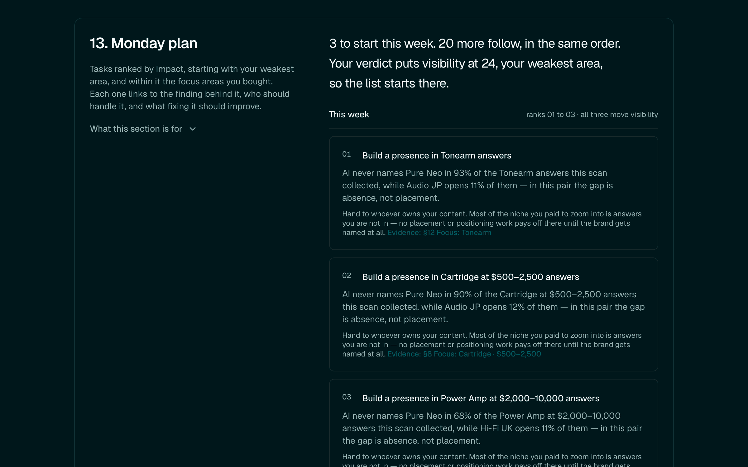Sample report: Monday plan