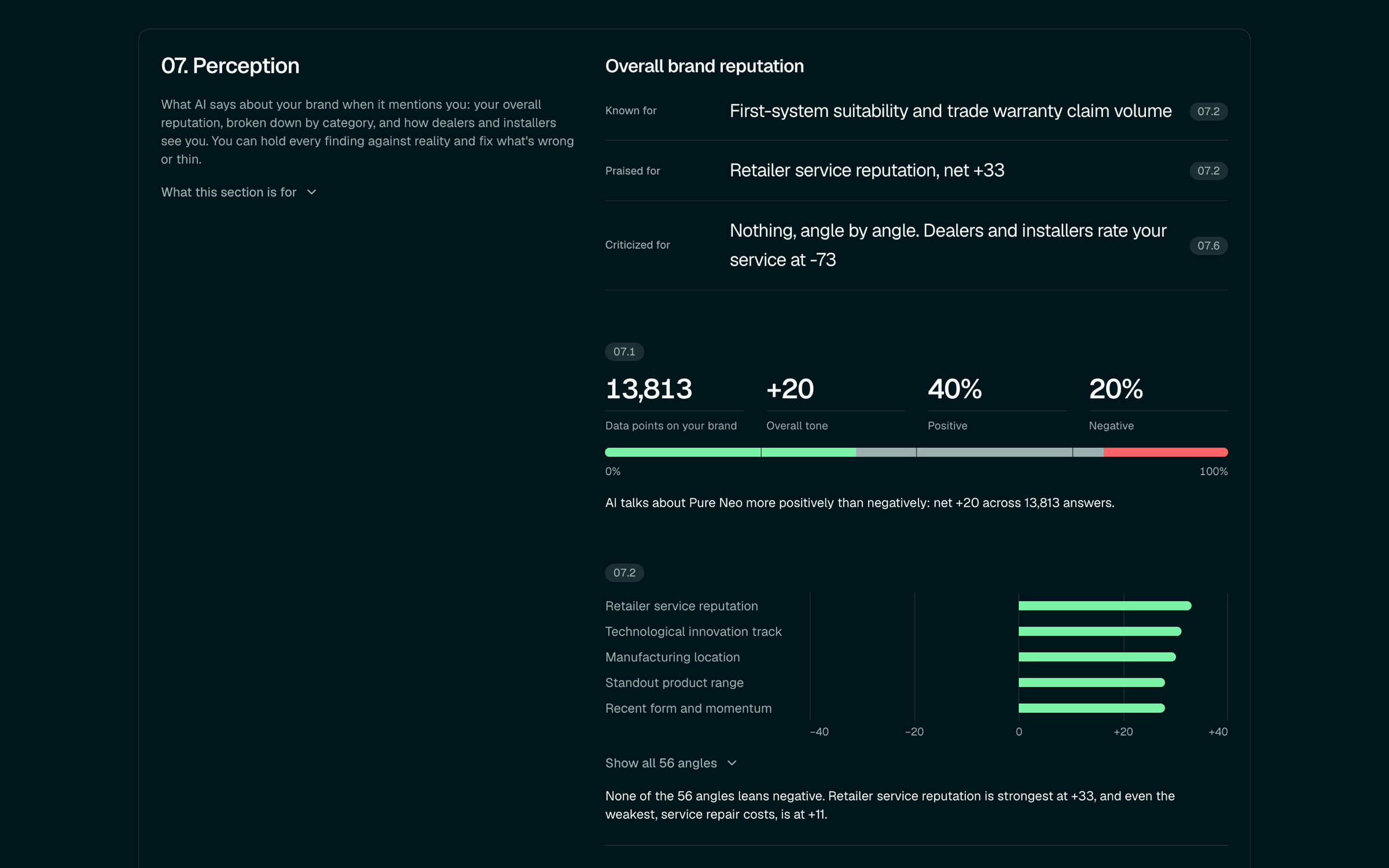 Sample report: Perception
