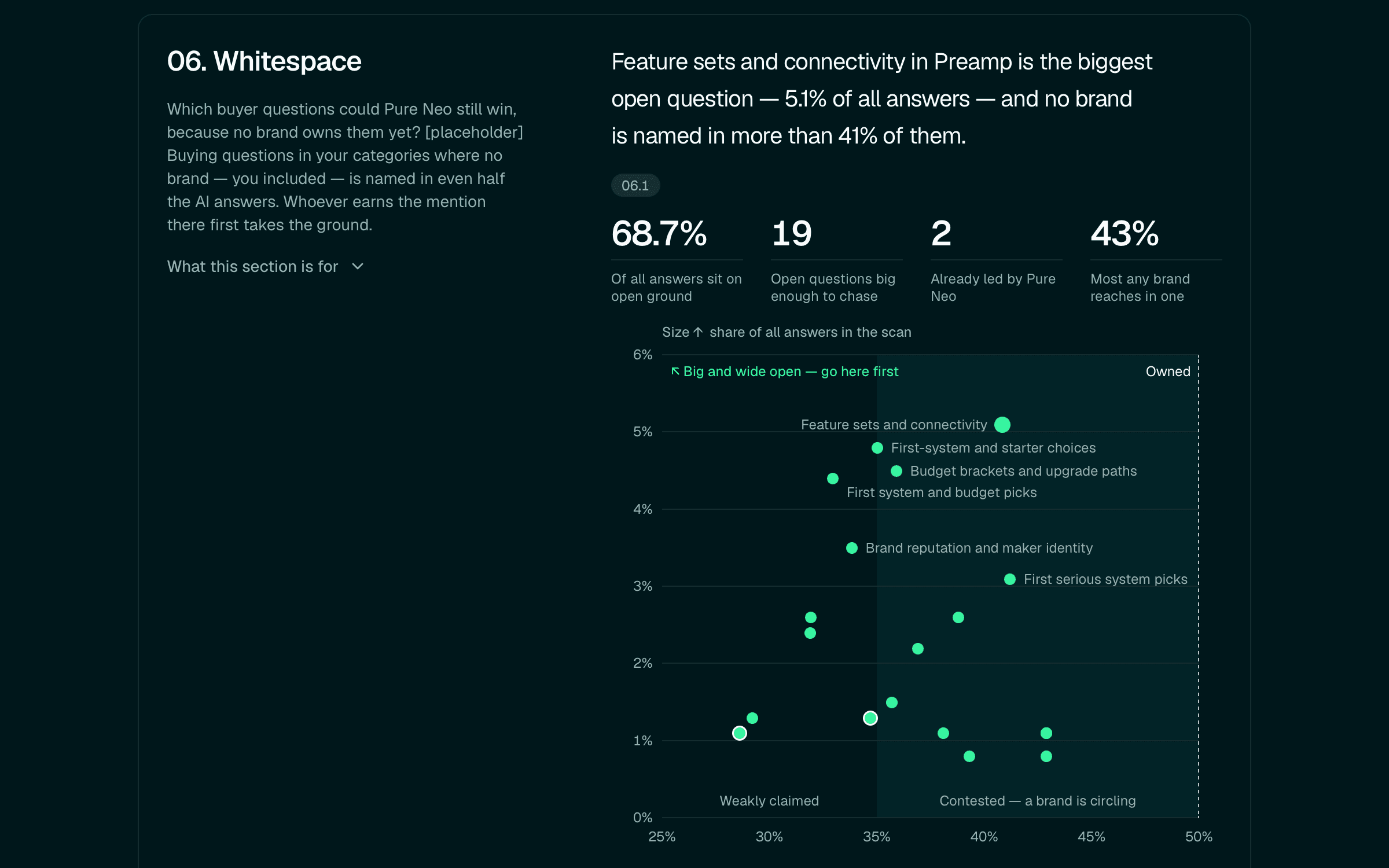 Sample report: Whitespace