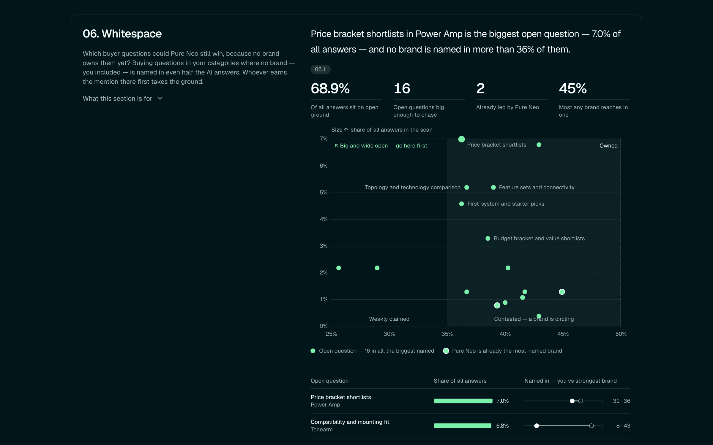 Sample report: Whitespace
